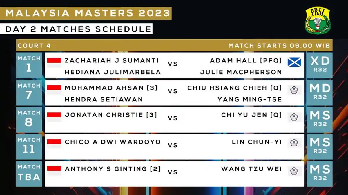 Live Streaming Malaysia Masters 2023 Hari Ini Jojo vs Chi Yu Jen, Ginting vs Wang Tzu Wei