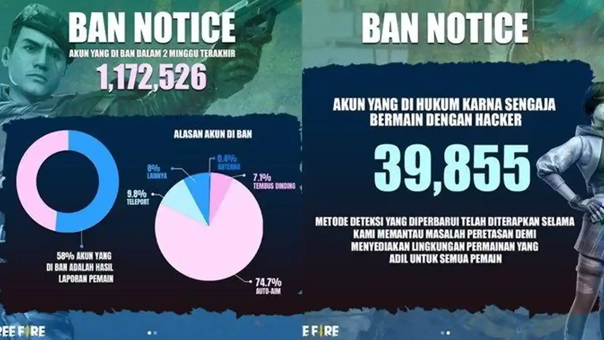Kode Redeem FF 26 April 2021, Jangan Tunggu lama-lama, Klaim Kode Redeem FF Terbaru