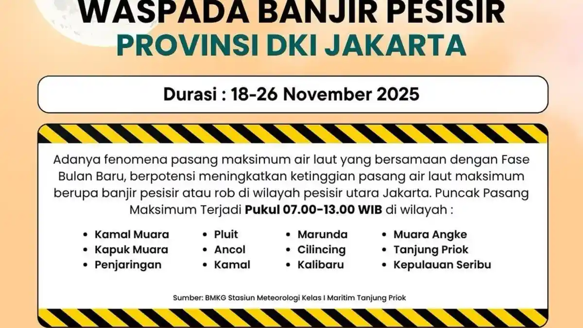 Waspada! 12 Wilayah Pesisir Jakarta Terancam Banjir Rob hingga 26 November 2025