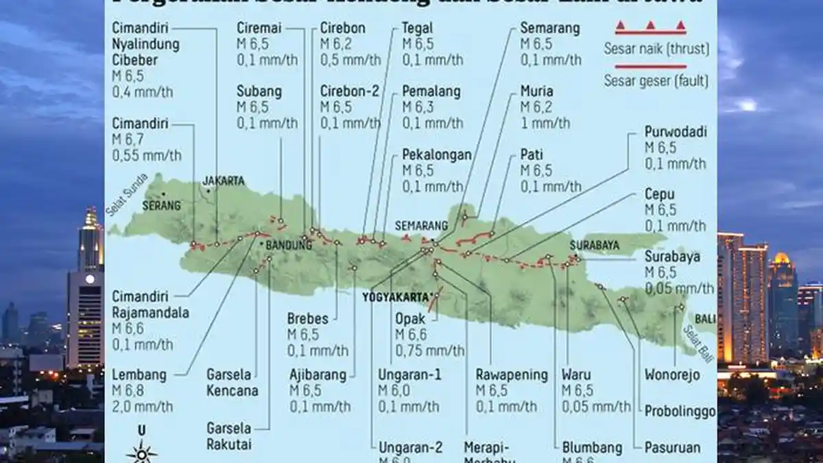 Sesar Kendeng Sepanjang 300 Kilometer di Pulau Jawa Bisa Memicu Gempa Bumi Dahsyat
