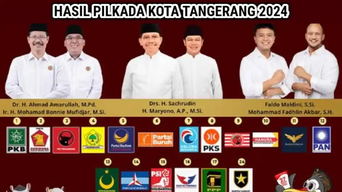 Hasil Pilkada Kota Tangerang Banten 2024, Faldo vs Amarullah vs ...
