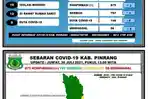 data-covid-19-dinas-kesehatan-kabupaten-pinrang-jumat300721.jpg