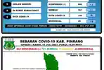 data-covid-19-dinas-kesehatan-kabupaten-pinrang-kamis150721.jpg