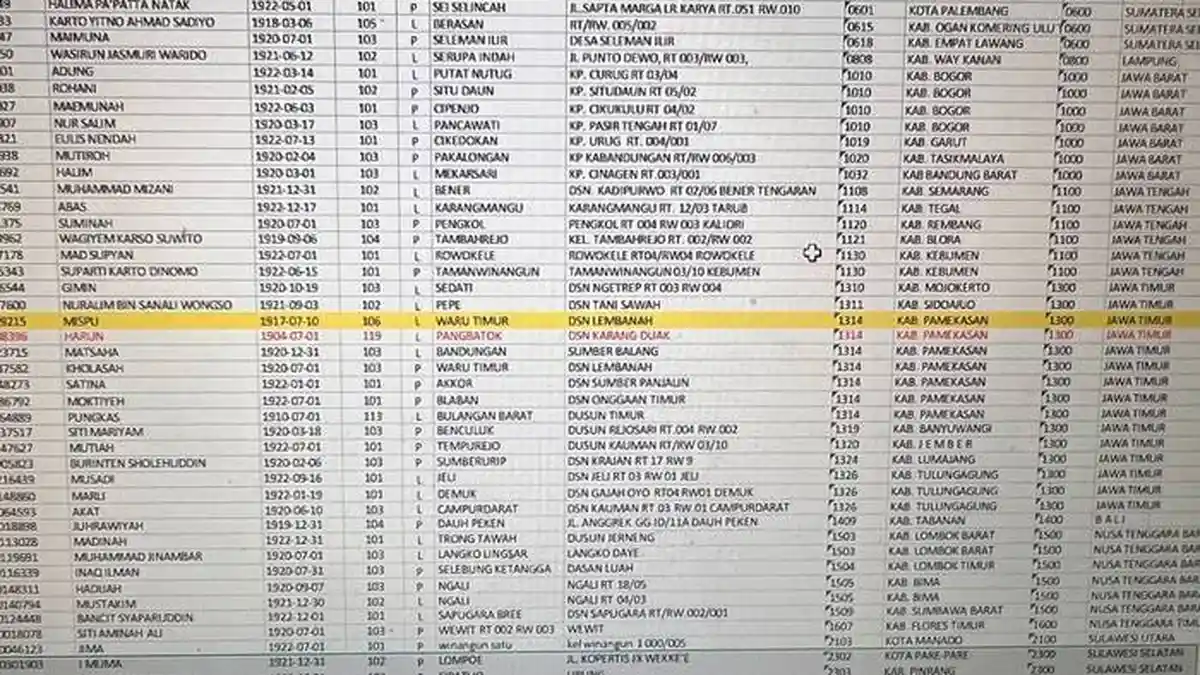 Usia 119 Tahun, Mispu Asal Pamekasan Jadi Jamaah Haji Tertua Tahun 2023, Masuk Kategori Super Lansia