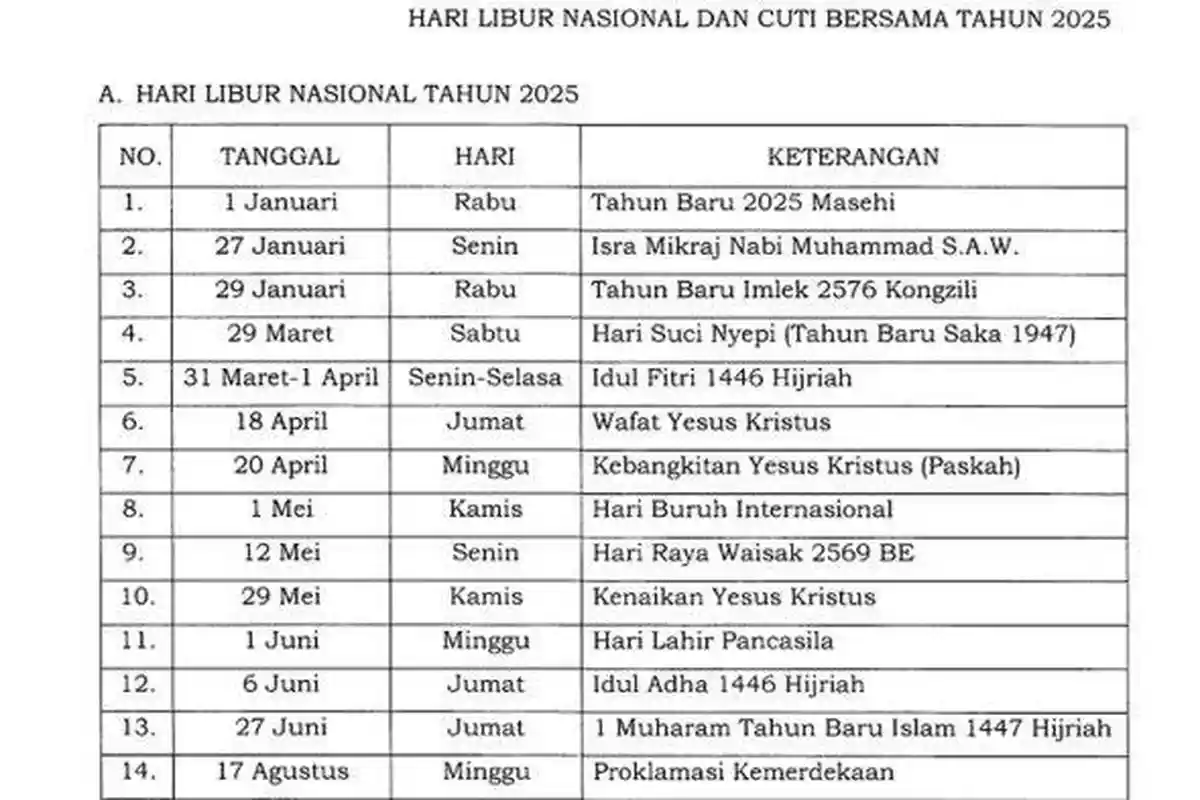 Puasa Ramadhan 2025 Tanggal Berapa? Ini Jadwal Berdasarkan SKB 3 Menteri