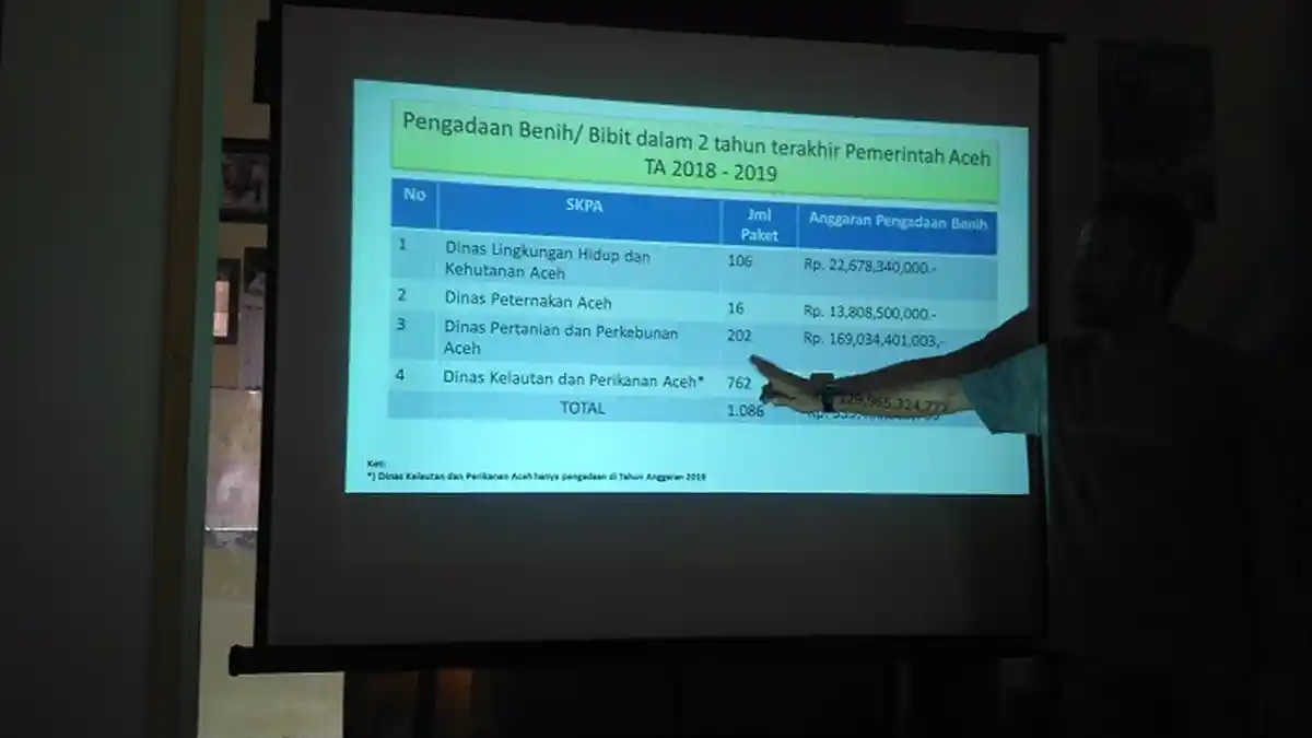 MaTA Sorot Pengadaan Bibit di Empat Dinas Provinsi