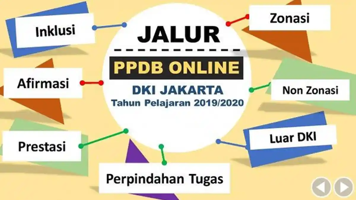 Pendaftaran PPDB 2019 Bisa secara Online di siap-ppdb.com, Begini Caranya, Hanya Bisa untuk 6 Kota