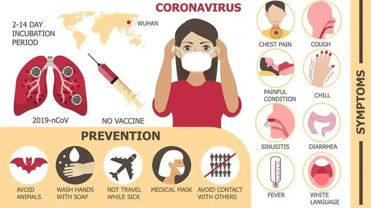 Apa Itu Social Distancing? Dan Seberapa Besar Bisa Meredam Penularan Virus Corona