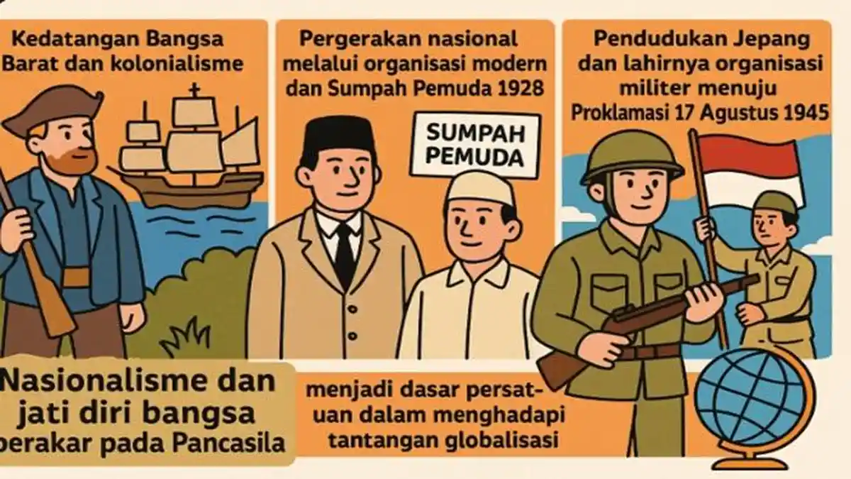 Ringkasan Materi dan Contoh Soal HOTS IPS Kelas 8 SMP Bab 3 Nasionalisme dan Jati Diri Bangsa