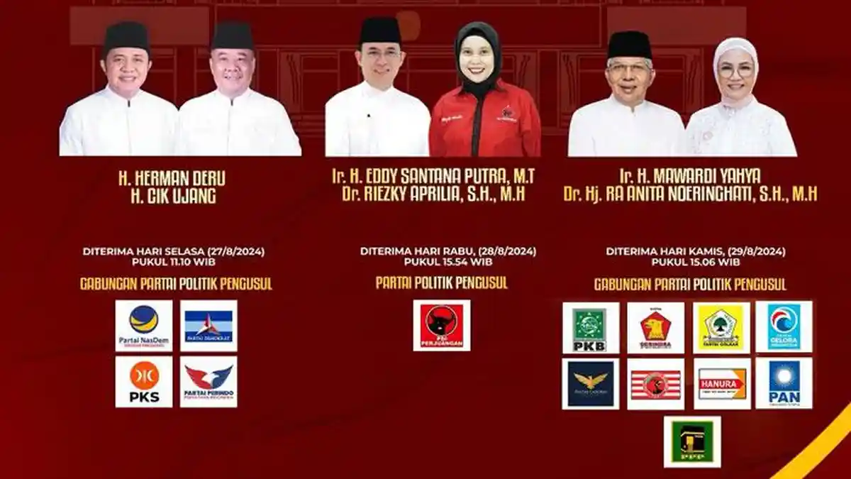 Hasil Quick Count Pilkada Sumsel 2024, 3 Calon Berebut Kursi Gubernur ...