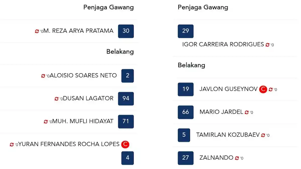 Susunan Pemain PSM Makassar vs Persita : Victor Dethan dan Daisuke Sakai Starter Lagi