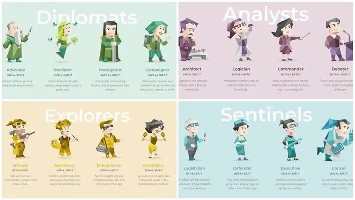 MBTI Terbanyak hingga Paling Langka di Indonesia Menurut Website 16personalities.com