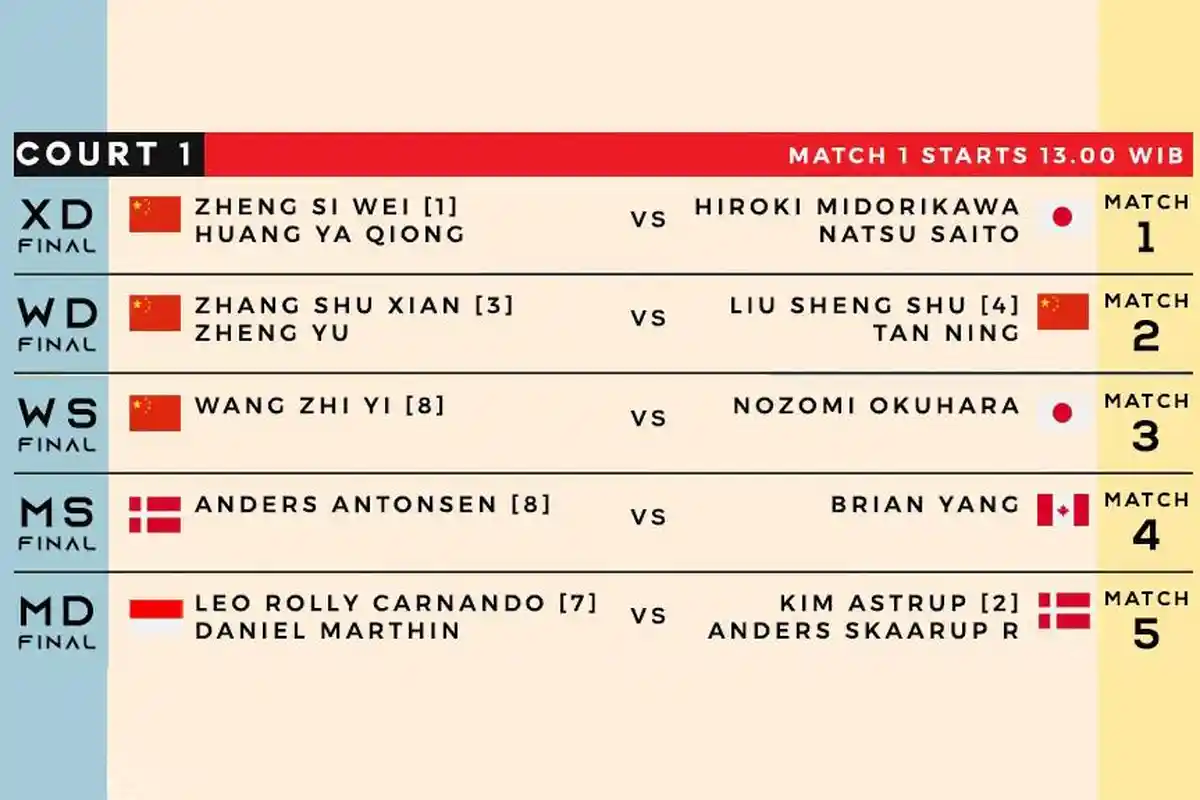 Live Score dan Live Streaming Final Indonesia Masters 2024, Leo/Daniel vs Astrup/Rasmussen