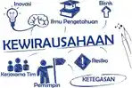 Pengertian-Kewirausahaan-Wirausaha.jpg