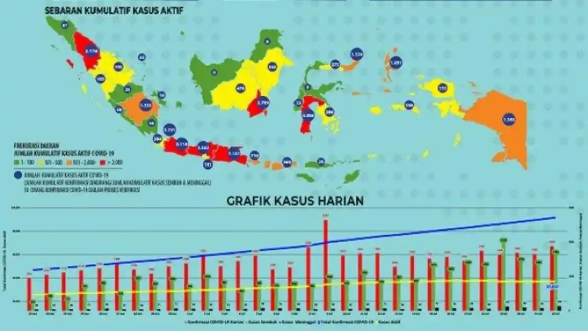 Update Daftar Wilayah Zona Merah Virus Corona di Wilayah Jakarta