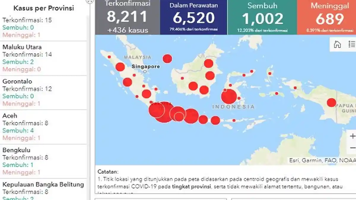 UPDATE Sebaran Virus Corona di Indonesia Jumat (24/4/2020): Pasien Sembuh & Meninggal Tambah 42