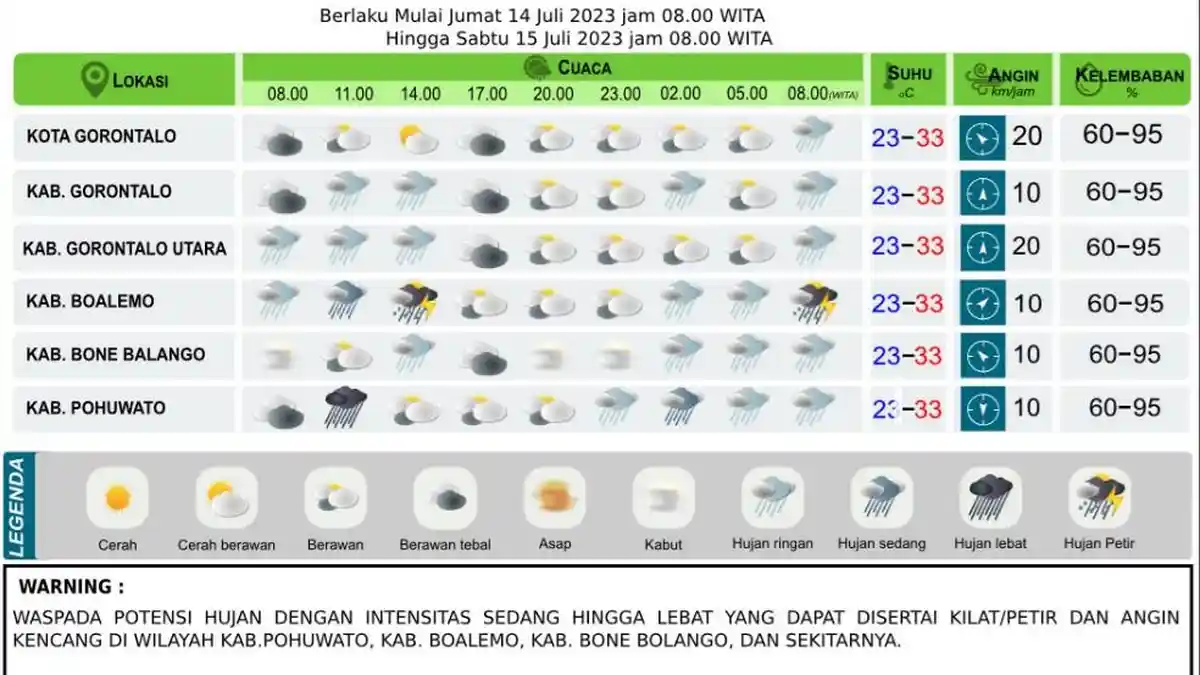 Prakiraan Cuaca Gorontalo Besok Jumat 14 Juli 2023: Potensi Hujan Lebat di Sejumlah Wilayah