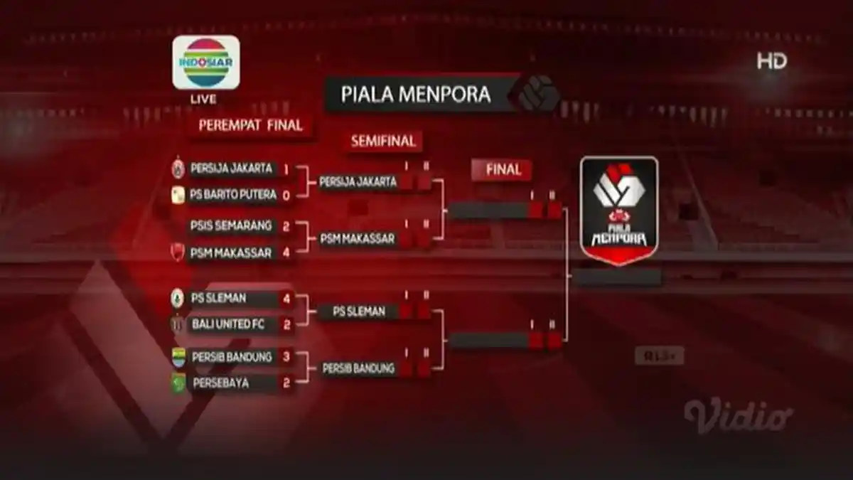 Jadwal Semifinal Piala Menpora 2021, Persija Vs PSM Makassar, Persib Vs PSS Sleman