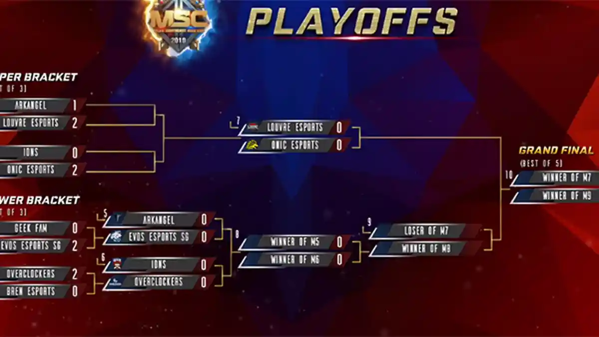 Link Live Streaming Mobile Legends MLBB Southeast Asia Cup 2019-Arkangel 1-0 Onic Esport
