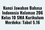 Kunci-Jawaban-Bahasa-Indonesia-Halaman-206-Kelas.jpg