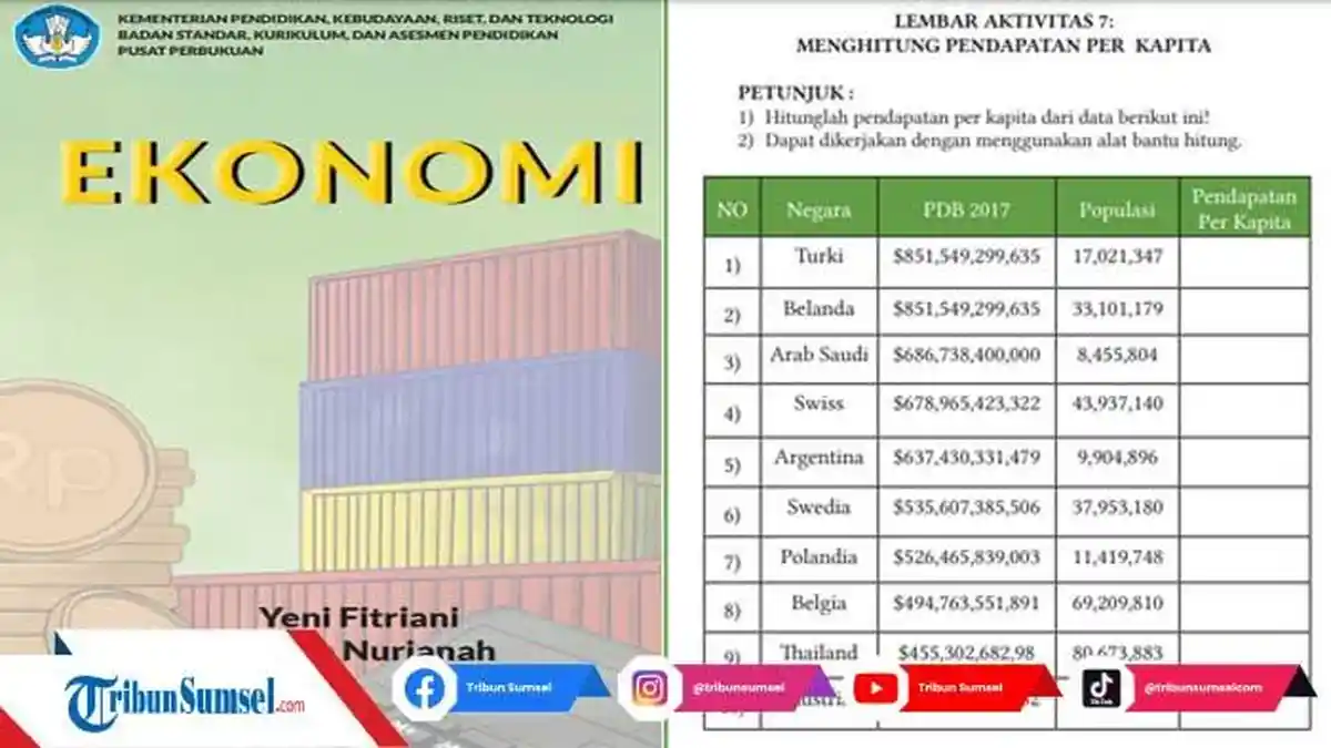 Jawaban Soal Ekonomi Kelas 11 Kurikulum Merdeka Halaman 64-65: Pendapatan Per Kapita