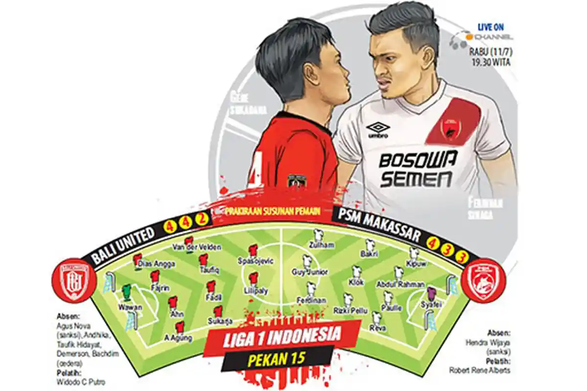 Kecerdikan WCP Diuji Saat Laga Kontra PSM Makassar