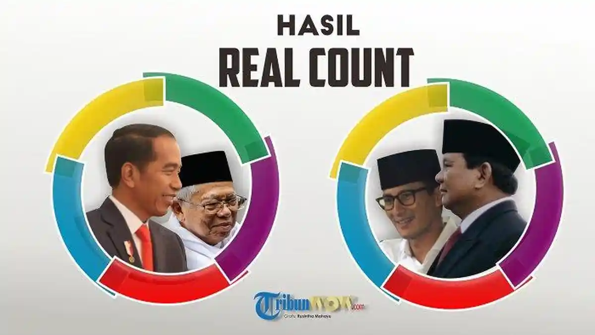 UPDATE HASIL Real Count Pilpres 2019 - Data Masuk 62 Persen, Ini Raihan Suara Jokowi vs Prabowo