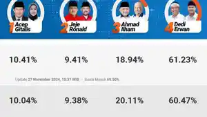 LINK-Quick-Count-Pilkada-Jawa-Barat-2024-Cek-Hasil-Hitung-Cepat-Disini.jpg