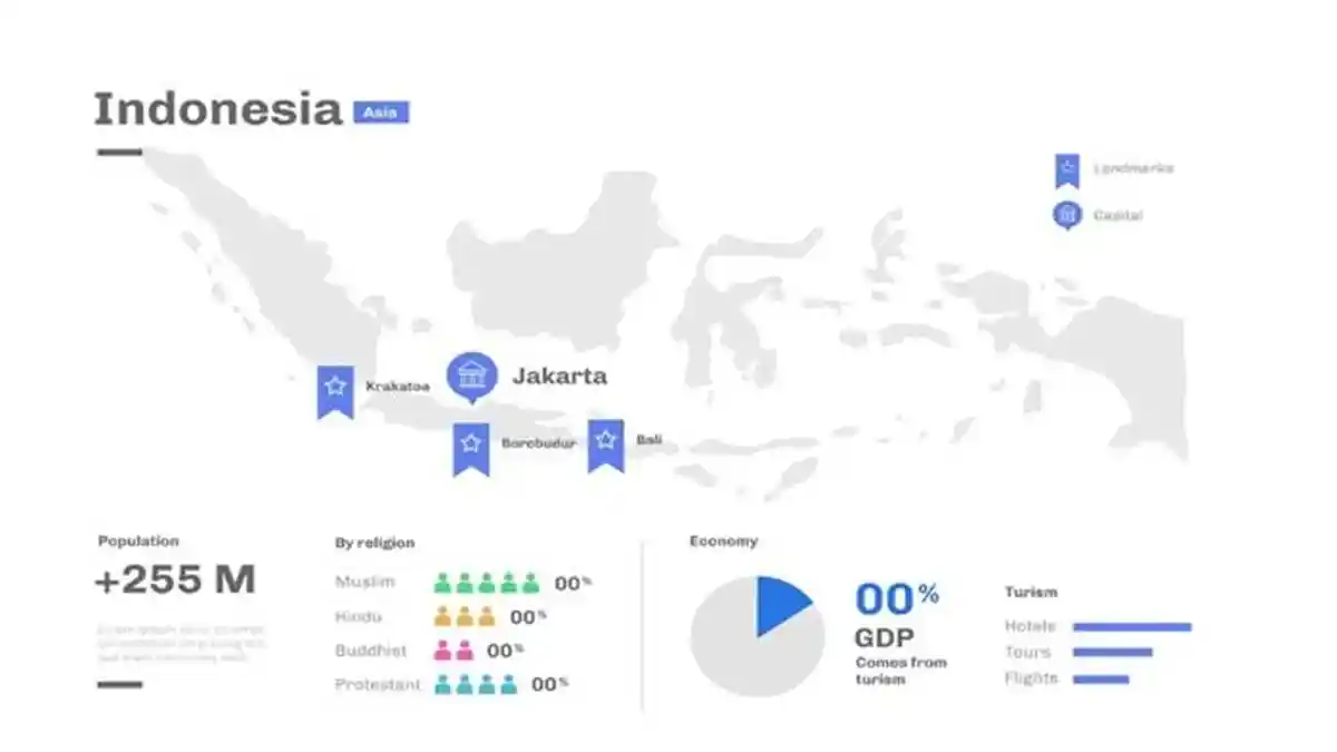 Asesmen Individu PPKN Kelas 7 SMP Materi Karakteristik Daerah dalam NKRI