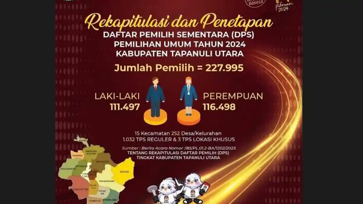 KPU Taput Catat Jumlah DPS Totalnya 277 Ribu Pemilih, Berikut Komposisinya