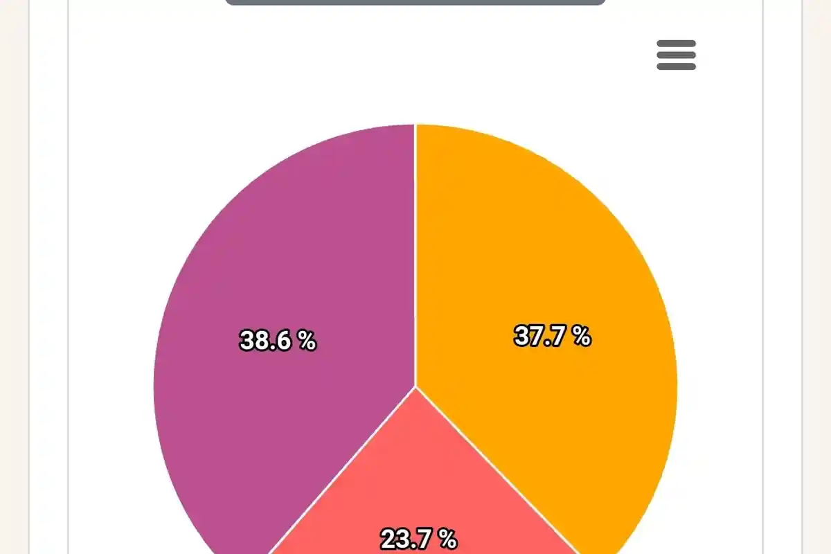 Update Pemilihan Gubernur Jambi Dari Real Qount KPU Pagi Ini, Al Haris-Abdullah Sani Masih Unggul