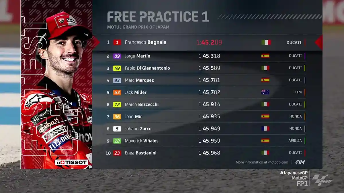 Hasil FP1 MotoGP Jepang 2024 Jumat Pagi WIB, Bagnaia Tercepat, Jorge ...