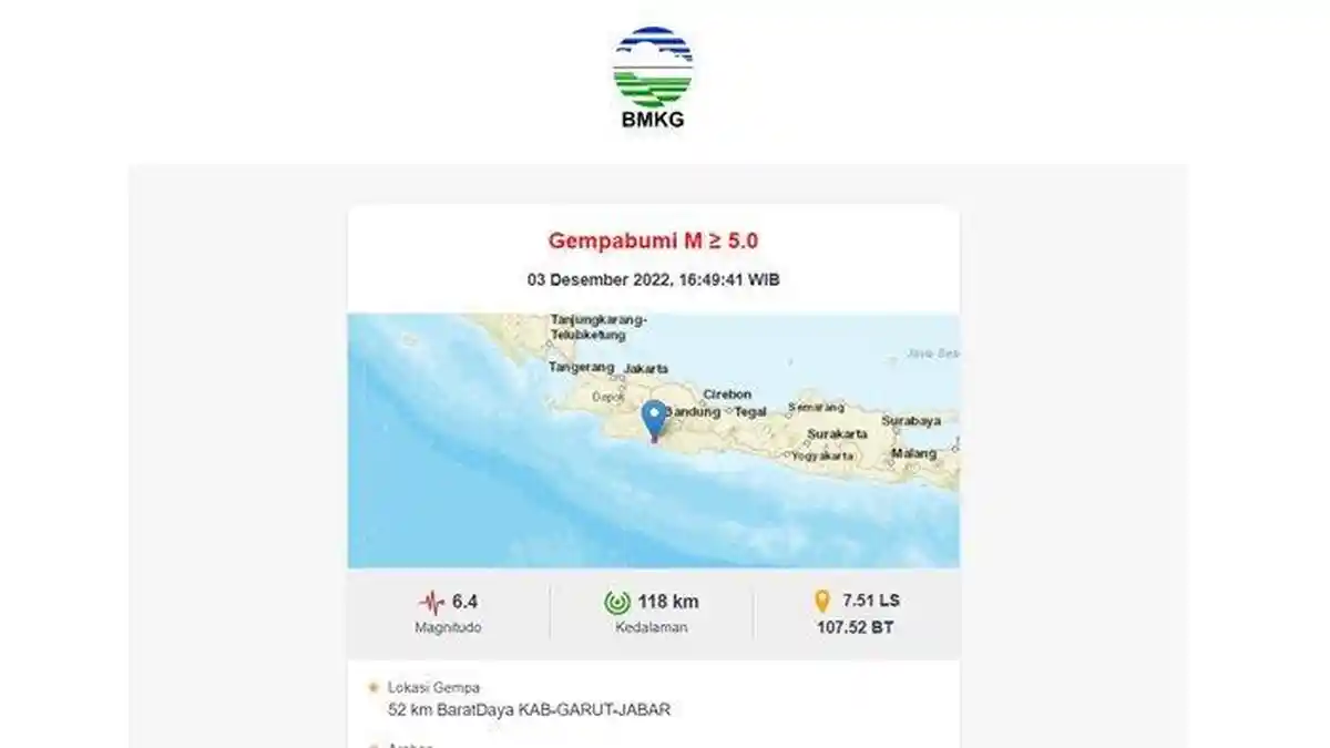 Gempa Garut, BMKG Nyatakan Tak Berpotensi Tsunami