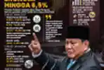 INFOGRAFIS Pertumbuhan Ekonomi Ditargetkan 6,5 Persen