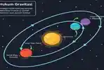 Membongkar-Pengaruh-Gravitasi-pada-Orbit-Planet.jpg