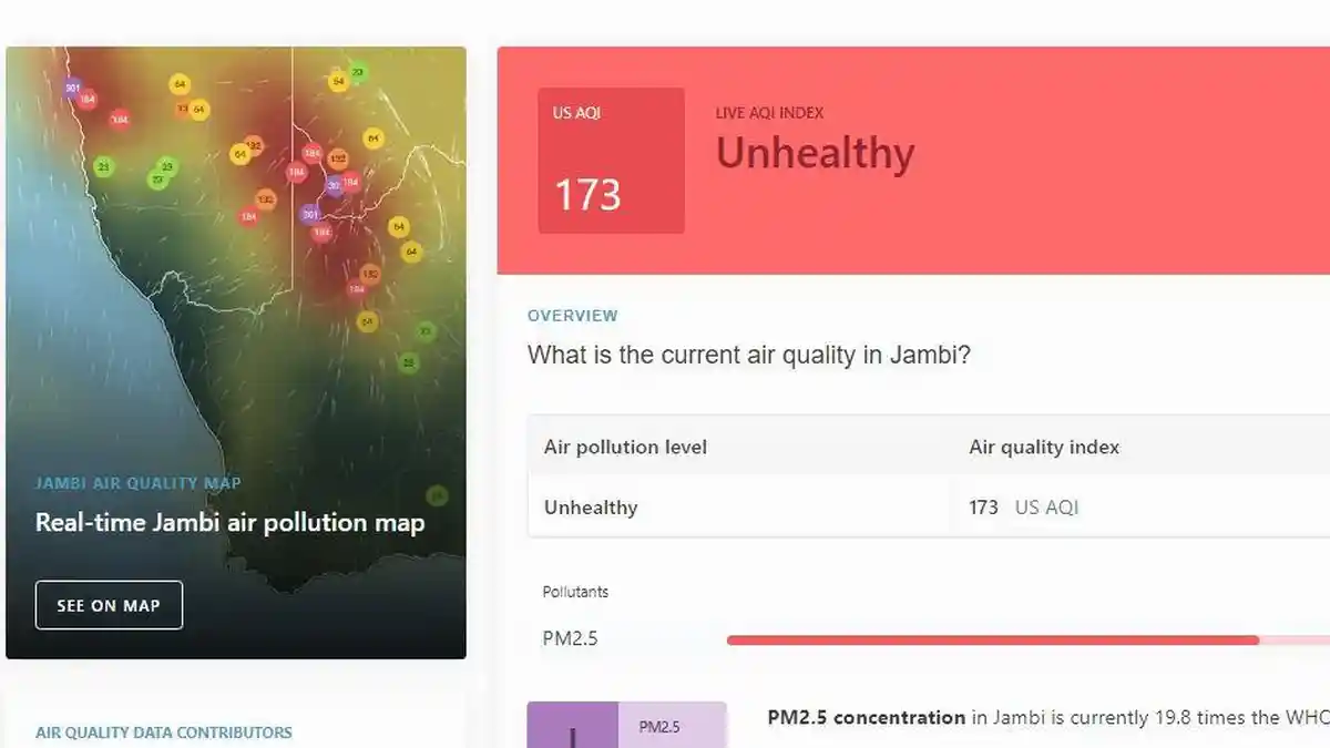 Kualitas Udara Jambi Selasa 17 Oktober 2023 Pukul 16.00 WIB Tidak Sehat