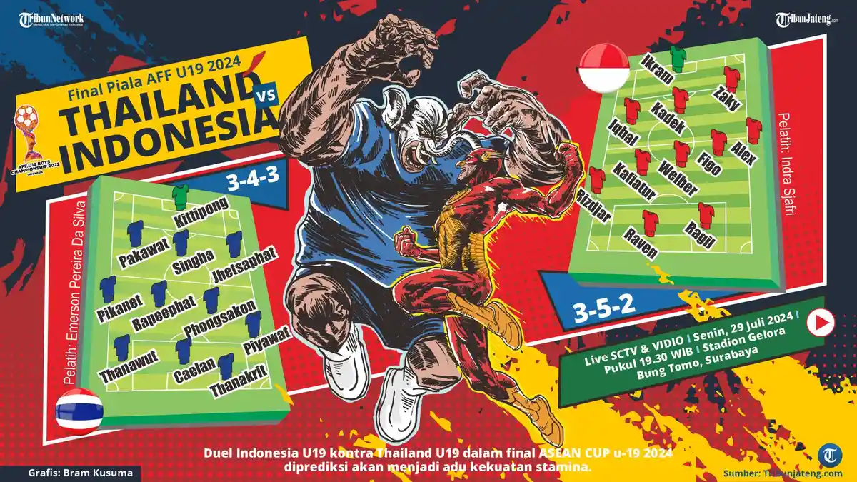 INFOGRAFIS: Final AFF ASEAN CUP U19 2024 Timnas Thailand  vs Timnas Indonesia