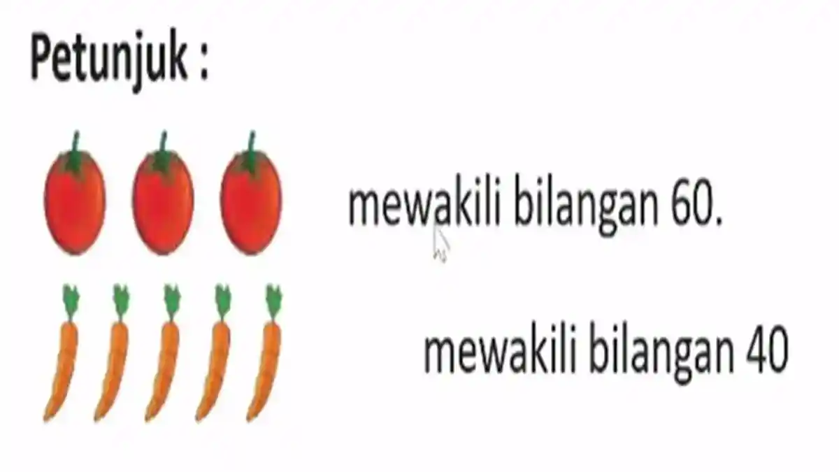 Kunci Jawaban Matematika Kelas 5 Bab 8 Halaman 248 Semester 2 Eksplorasi 8.2A, Ayo Bermain Teka-Teki