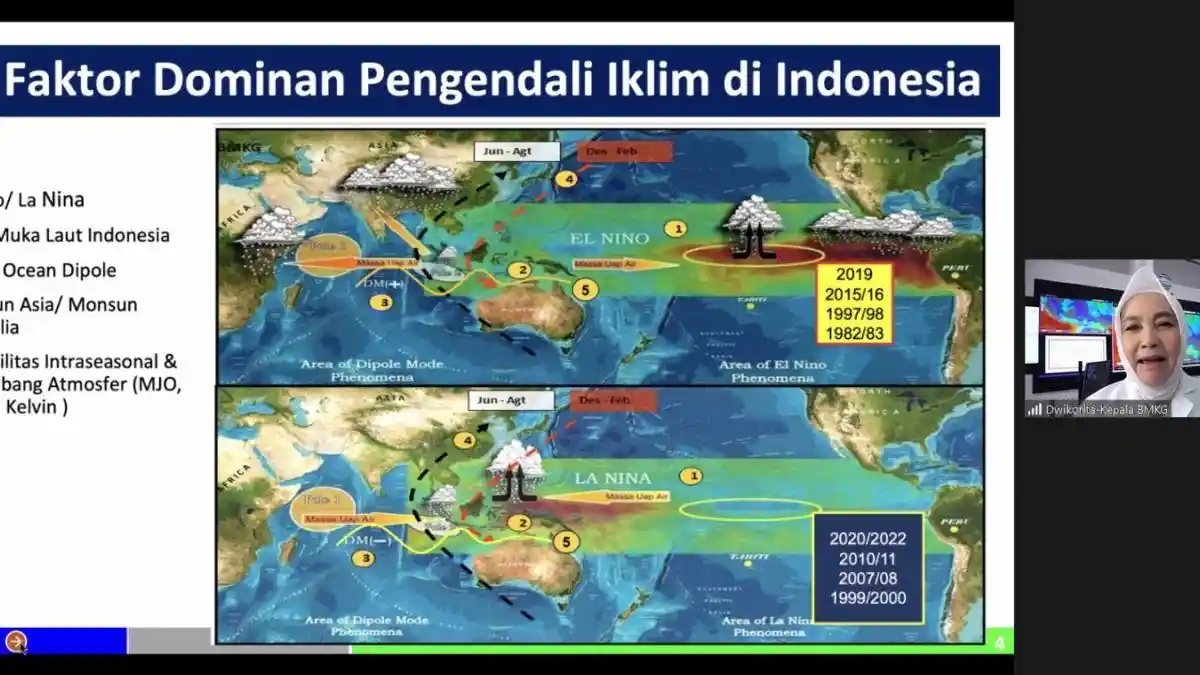 El Nino Godzilla Ancam Lampung, Kemarau Diprediksi Lebih Panjang dan Kering