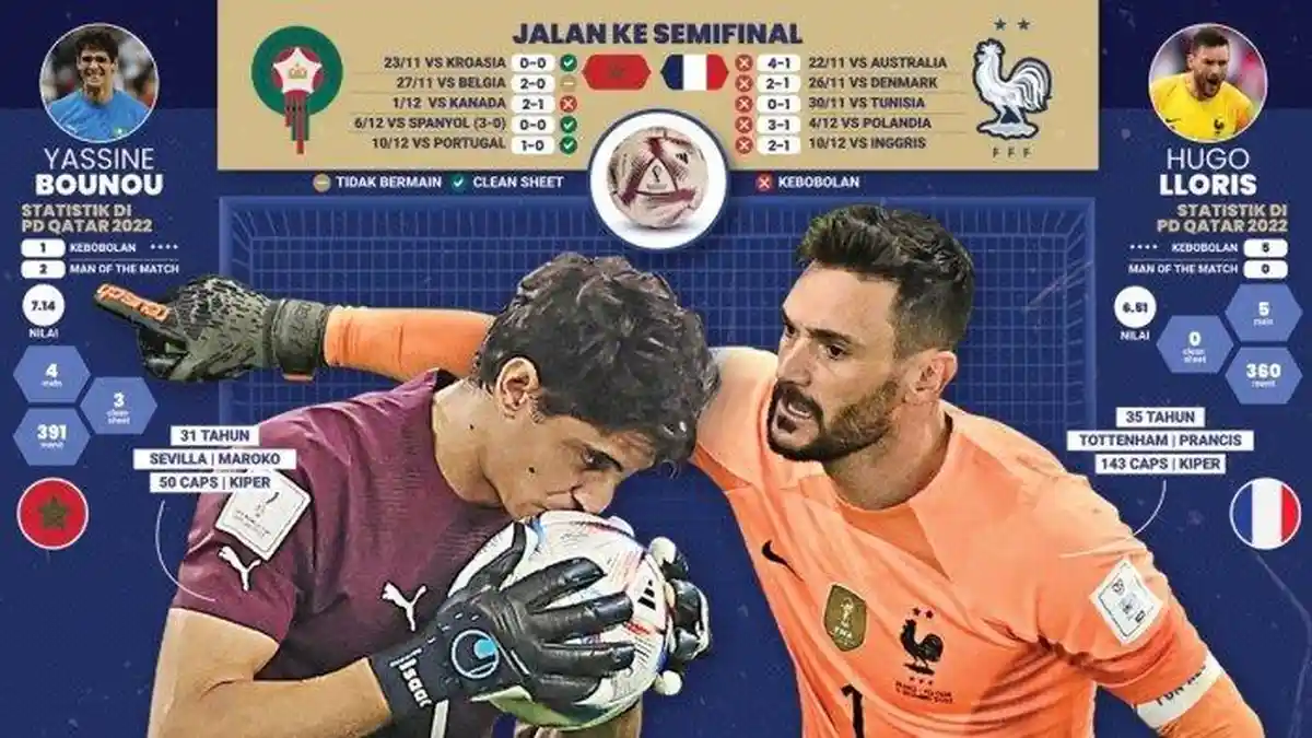 Preview Prancis vs Maroko Semifinal Piala Dunia 2022: Pertemuan Terakhir Kedua Tim Berakhir Imbang