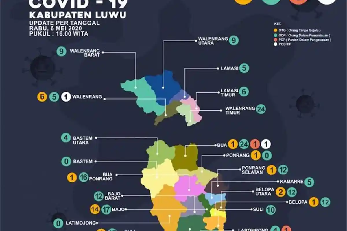 Update Covid-19 Kabupaten Luwu, OTG Bertambah 11 Orang