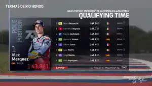 Alex-marquez-pole.jpg