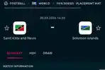 Live Hasil Skor Saint Kitts Nevis vs Solomon Islands, Jelang Indonesia vs Bulgaria FIFA Series 2026