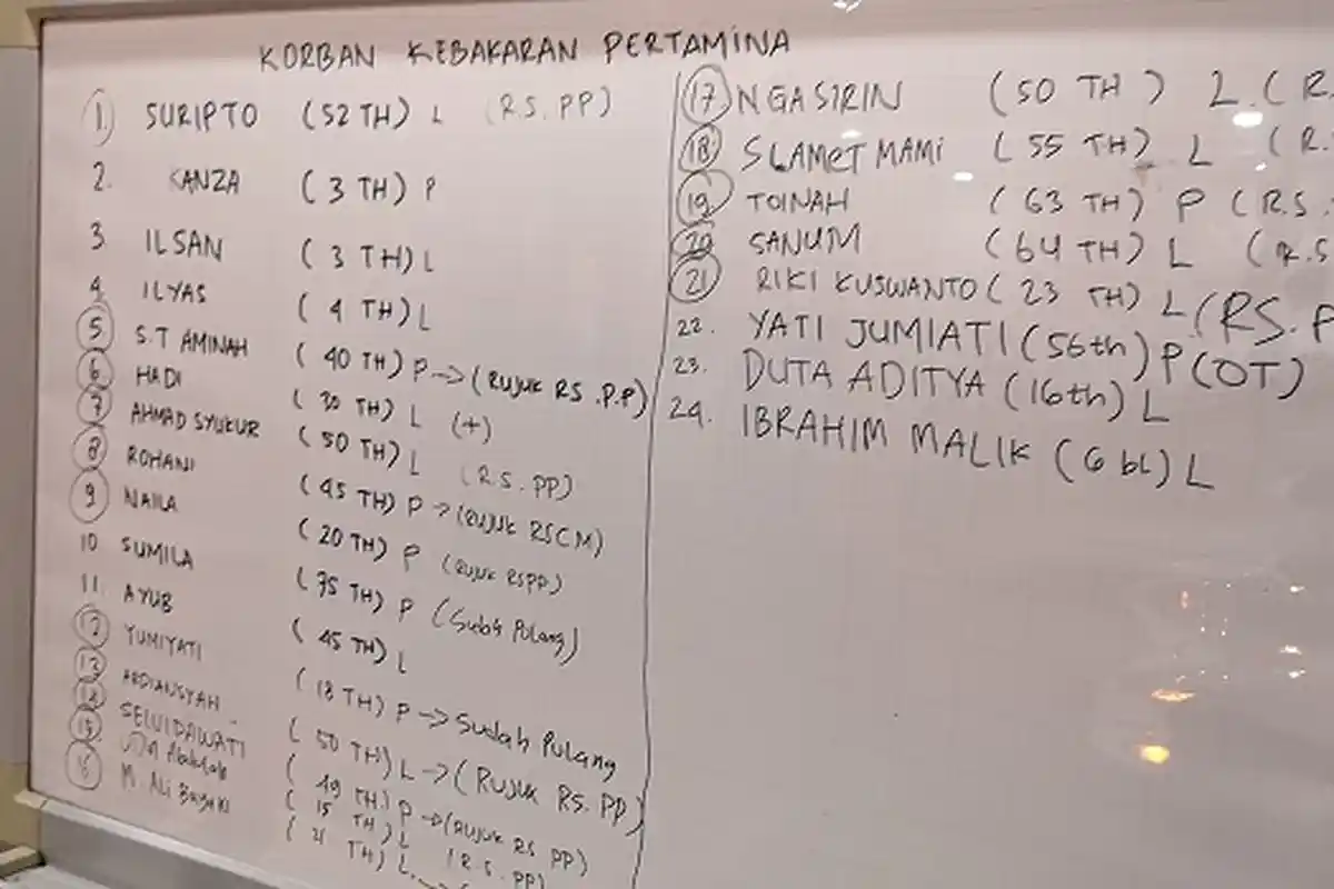 Daftar Nama 24 Korban Kebakaran Depo Pertamina Plumpang yang Dibawa ke RSUD Koja