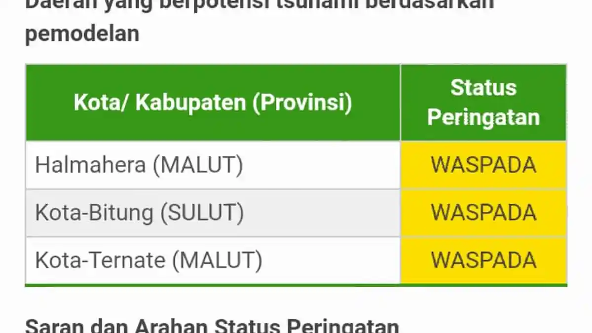DAFTAR Gempa Susulan Yang Terjadi Sejak Malam Hingga Jumat (15/11/2019) Pagi, Malut, Sulut dan Aceh
