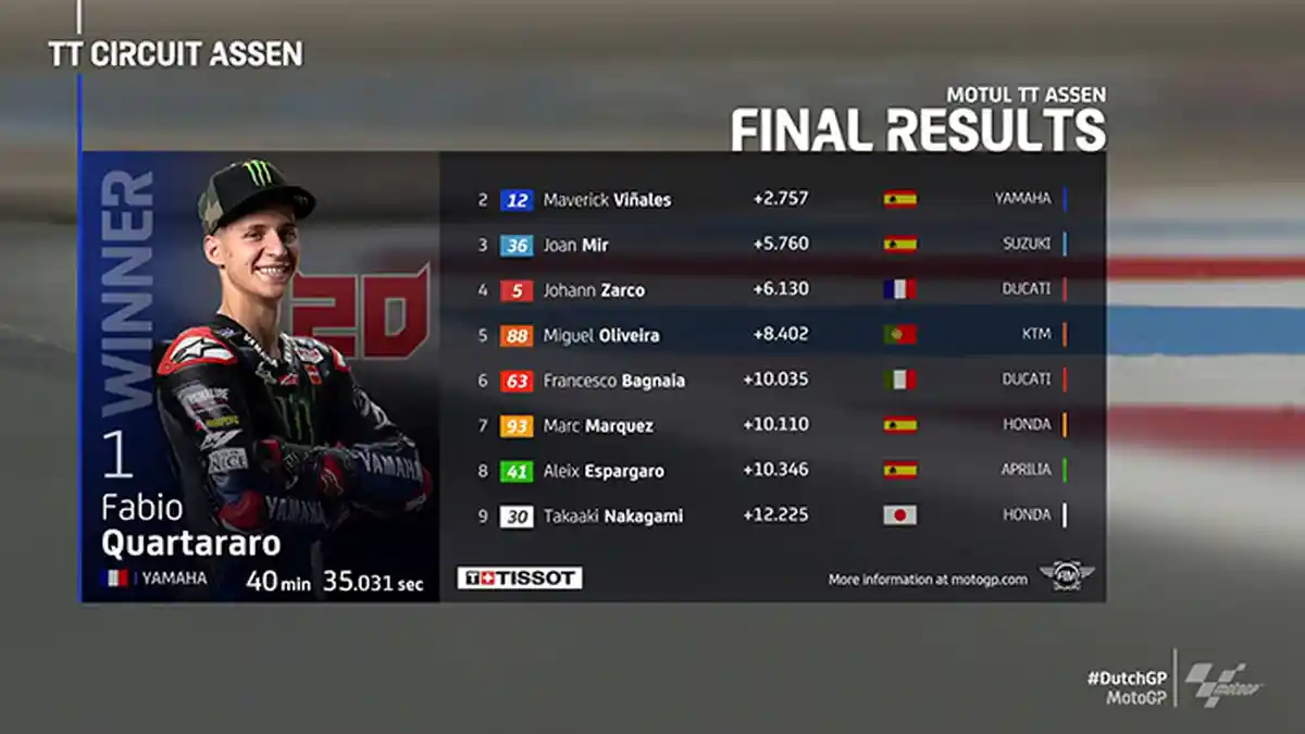 Hasil MotoGP Belanda 2021, Quartararo Juara, Maverick Vinales 2, Marquez 7, Valentino Rossi Crash