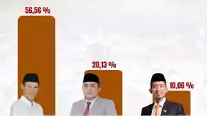 Elektabilitas-Calon-Bupati-Bogor-menurut-survei-LS-Vinus.jpg