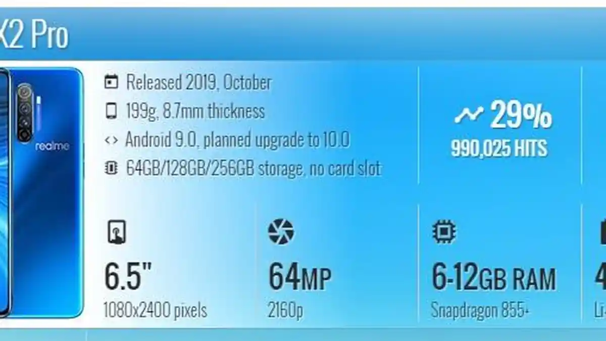 Harga dan Spesifikasi Realme X2 Pro 2019: Ponsel dengan Kamera Utama Sebesar 64 MP