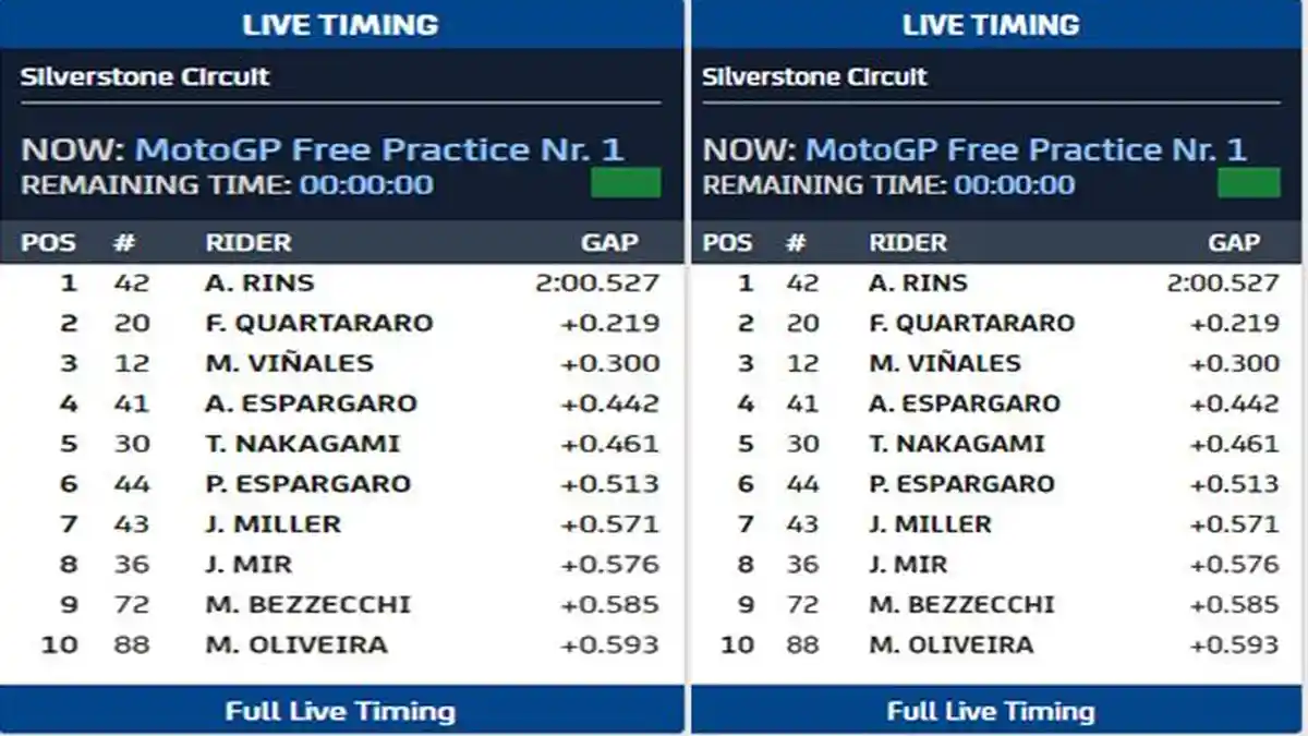 Hasil Sementara Latihan Bebas FP1 MotoGP Hari Ini Jumat 5 Agustus 2022, Alex Rins Sempat Memimpin