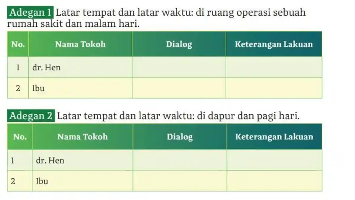 Kunci Jawaban Bahasa Indonesia Kelas 11 Halaman 136 Kurikulum Merdeka: Identifikasi Adegan Cerpen